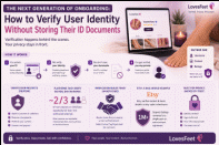 The Next Generation of Onboarding: How to Verify User Identity Without Storing Their ID Documents